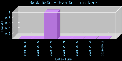 BackGate-EventsThisWeek