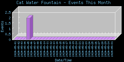 CatWaterFountaint-EventsThisMonth