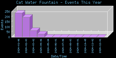 CatWaterFountain-EventsThisYear