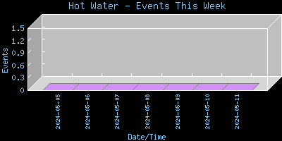 HotWater-EventsThisWeek