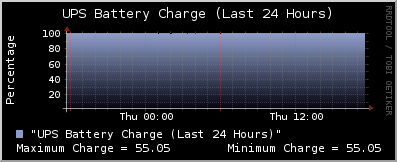 battery charge-24Hrs
