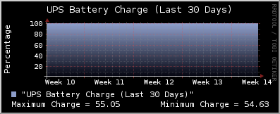 battery charge-30Days
