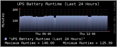 battery runtime-24Hrs