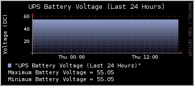 battery voltage-24Hrs