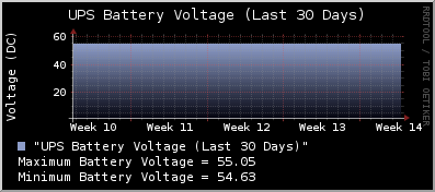 battery voltage-30Days