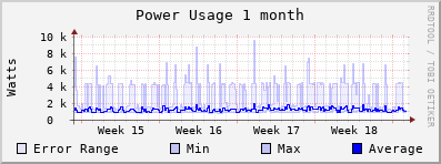 power-month