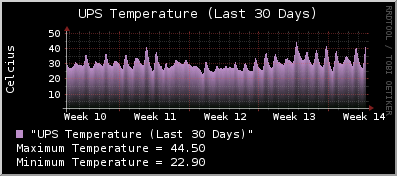 temperature-30Days